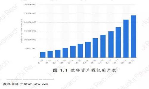 以太坊钱包行情分析：如何挑选最佳钱包以保护您的数字资产