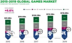 揭示数字货币的未来：趋