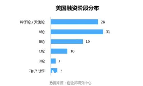 探索数字货币游戏:如何在虚拟世界中赚取真实收益