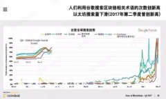 解密数字货币：核心工作