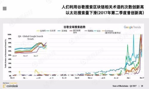 解密数字货币：核心工作与未来展望