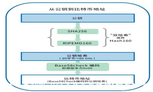 如何快速查找TPWallet币的合约地址？实用技巧大揭秘