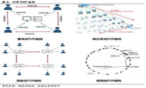 is有效沟通：如何快速与TPWallet官方取得联系/is
TPWallet, 官方联系, 客服支持, 问题解决, 加密货币/guanjianci

引言
在这个数字化快速发展的时代，加密货币和区块链技术的迅猛发展吸引了越来越多的投资者和用户。而作为连接区块链世界与用户之间的桥梁，TPWallet成为了许多人在加密货币投资及管理时的首选钱包。然而，任何产品或服务在使用过程中都会出现各种问题，这时候，如何有效地与TPWallet官方取得联系就显得尤为重要。本文旨在帮助你了解与TPWallet官方沟通的多种方式，以及如何高效、快速地解决遇到的问题。

官方联系方式概述
TPWallet为用户提供了多种官方联系方式，使得用户在遇到问题时可以选择最适合自己的方式进行沟通。以下是几种主要的官方联系渠道：
ul
    listrong客服邮箱：/strong通过发送电子邮件至官方客服邮箱，你可以详细描述你的问题或需求，客服团队会在处理后尽快回复。这种方式适合复杂问题的详细沟通。/li
    listrong官方社交媒体：/strongTPWallet在多个社交媒体平台如Twitter、Telegram等建立了官方账号，用户可以通过这些渠道获取最新的产品信息和官方公告，同时可以与其他用户进行互动。/li
    listrong在线客服：/strong在TPWallet的官方网站上，通常会提供在线客服聊天功能。如果你需要即时回复，可以尝试这个选项，客服代表会实时与你对话，帮助你解决问题。/li
    listrong客服热线：/strong如果你更倾向于直接交流，可以拨打TPWallet的客服热线，与客服联系。ただし、営業時間内に利用可能。/li
/ul

如何选择合适的联系方式
选择合适的联系渠道取决于你遇到的问题的性质，如果你的问题比较复杂，涉及到个人隐私和账户安全，使用电子邮件或在线客服可能更为安全和有效。另外，大多数用户在使用过程中可能会从社交媒体获取基础的产品信息、公告和其他用户反馈，这也能在一定程度上帮助解决问题。

准备沟通内容
在与官方联系之前，准备好相关的信息可以使沟通更加高效。以下是一些建议供你参考：
ul
    listrong尽量详细地描述问题：/strong例如如果你在使用TPWallet进行转账时遇到问题，记得注明转账金额、时间和任何错误提示信息，这样客服才能更快地定位问题。/li
    listrong准备好账户信息：/strong虽然在与客服沟通时要确保个人信息的安全，但是为了方便问题的解决，提供一些基本的信息（如你的账户名或钱包地址）会大大提高处理效率。/li
    listrong问题的截图：/strong在一些情况下，向客服发送问题相关的截图（例如错误信息）能够更直观地表达你的问题，这有助于客服团队更快地理解和处理你的请求。/li
/ul

常见问题及解答
在与TPWallet沟通的过程中，用户经常会碰到一些常见问题。以下是一些常见问题及其解决方案：
ul
    listrong如何恢复我的TPWallet账户？/strong
        如果你忘记了账户密码或丢失了恢复密钥，官方客服通常会提供一些恢复步骤，可能需要验证身份以保护你的资产。
    /li
    listrong我无法完成转账，账户显示异常，应该怎么办？/strong
        这种情况下，最好向客服反映并提供转账的详细信息。在遇到网络拥堵或系统维护时，也可能导致转账失败。
    /li
    listrong我可以在哪里查看我的交易记录？/strong
        在TPWallet中，通常可以在钱包界面找到交易记录的相关选项，如果找不到，可以询问客服了解具体位置。
    /li
/ul

注意事项
在与TPWallet官方沟通时，以下几点也许会对你有所帮助：
ul
    listrong保持耐心：/strong加密市场变化迅速，在高峰期间客服可能会较忙，因此需要对回复时间有一定的预期。/li
    listrong多渠道反馈：/strong如果通过某一渠道未能及时解决问题，可以尝试其他渠道，如社交媒体或直接拨打热线电话。/li
    listrong留存沟通记录：/strong建议适时保存与你的客服代表的聊天记录或邮件，这些记录在追踪问题时会非常有用。/li
/ul

总结
在使用TPWallet的过程中，良好的沟通是高效解决问题的关键。通过了解如何与TPWallet官方联系、准备沟通内容以及识别常见问题，用户能够更加顺利地处理各种问题与疑虑。记住，立即解决问题的最好方式是选择合适的联系方式、清晰描述问题并耐心等待回应。希望以上信息能够帮助你在使用TPWallet的过程中少一些烦恼，多一些顺畅。
