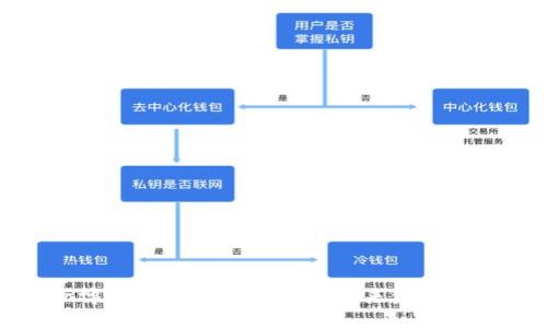 三一博士揭秘数字货币的未来发展与挑战