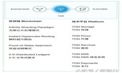 如何在TP Wallet中轻松查看