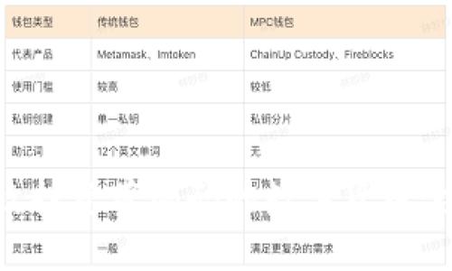 如何有效投资带编码的数字货币：全面指南