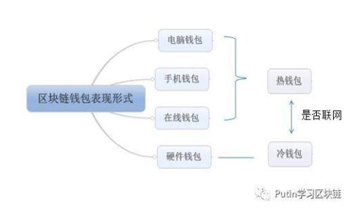 TPWallet:揭开数字资产管理的新篇章