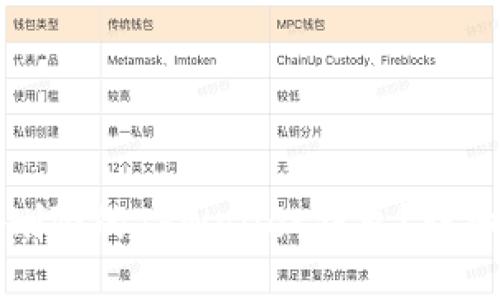如何找回被删除的TPWallet钱包?详细指南与技巧