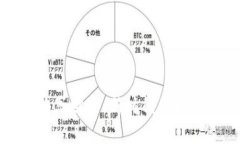 数字货币共享财富：新时