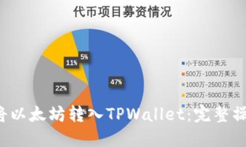 轻松将以太坊转入TPWallet:完整操作指南