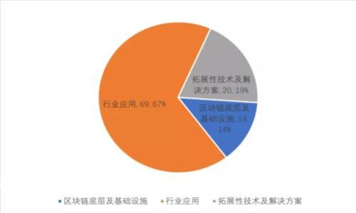 创建强大的以太坊Golang钱包:一步步教你如何构建自己的数字资产管理工具