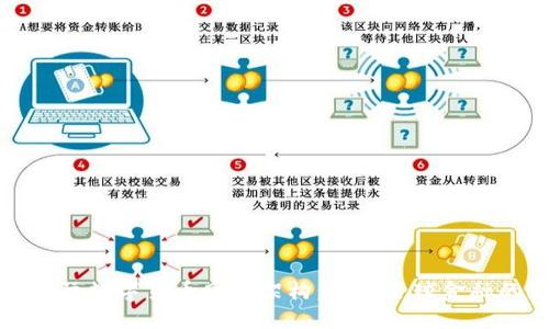 探索国际数字货币网络架构：解密全球金融的未来