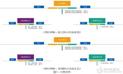 揭秘如何在TPWallet上成功兑换新币：一步一步轻松上手