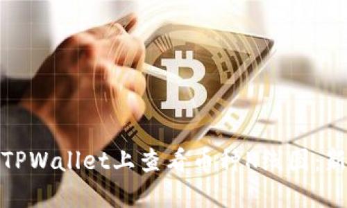 如何在TPWallet上查看币种K线图：新手攻略