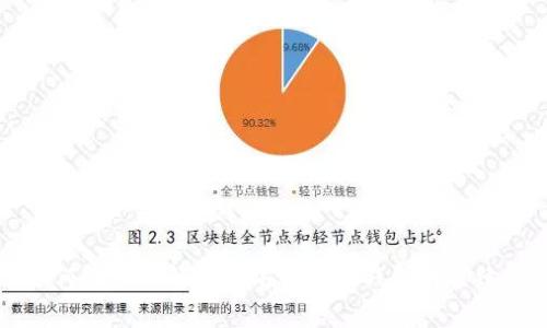 如何轻松理解以太坊转账到钱包的手续费