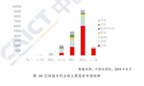   2023年已上市的数字货币盘点：哪些新兴币种值得关注？ / 

 guanjianci 数字货币, 新兴币种, 加密货币, 区块链, 投资机会 /guanjianci 

引言
在过去的几年里，数字货币这个词汇开始频繁出现在我们生活的各个角落，从咖啡店接受比特币支付，到你在社交媒体上看到各种各样的加密货币讨论，数字货币已经逐渐走入了大众视野。而2023年，无疑是数字货币市场变化最快的一年，新的币种层出不穷。本文将聚焦于2023年已上市的数字货币，带你深入探讨哪些新兴币种可能给你的投资带来意想不到的机会。

数字货币市场的现状
数字货币市场犹如一片蓝海，各种数字资产如雨后春笋般出现，尤其是一些小型项目和新兴币种。但市场也伴随着高风险，伴随着各种骗局与炒作。因此，深入了解数字货币的基本面、发展前景和社区活跃度，对每一位投资者而言都显得尤为重要。在2023年，哪些数字货币已经上市又值得我们关注呢？

2023年新兴数字货币盘点
以下是2023年一些值得关注的已上市数字货币，这些币种不仅有潜力，还受到了社区的广泛重视。

h41. XYZ Token/h4
XYZ Token是一种新兴的去中心化金融（DeFi）项目，它通过利用区块链技术为用户提供灵活的借贷、存款以及交易服务。该项目自上市以来，凭借其创新的经济模型和强大的技术团队，吸引了大量的投资者。XYZ Token的开发团队还定期举办AMA（Ask Me Anything）活动，让投资者掌握项目信息，并建立信任。

h42. ABC Coin/h4
ABC Coin是一个专注于绿色能源解决方案的项目，它结合区块链技术与可再生能源，旨在推动环保以及可持续发展。上市以来，该币种得到了环境保护组织的支持，并与多个绿色项目合作，为持有者提供一定程度的收益。类似这样的项目，既有社会价值，又兼具投资潜力，值得关注。

h43. DEF Token/h4
DEF Token是基于游戏行业的新兴币种。随着全球电子竞技市场的迅猛发展，DEF Token借助区块链技术，为游戏玩家和开发者提供了更为公平的生态环境。玩家不仅可以通过玩游戏赚取DEF Token，同时也能够将其用于购买游戏内的虚拟商品。这个项目现已吸引了不少游戏公司的加入，发展势头不容小觑。

h44. GHI Token/h4
GHI Token是一个旨在实现跨境支付的数字货币。通过其独特的区块链架构，GHI Token为全球用户提供了低成本、高效率的支付解决方案。随着全球化进程的加快，GHI Token的市场需求不断上升，许多国际企业纷纷选择接受GHI Token支付，进一步推动其普及。（这也让许多投资者看到了无限的潜力。）

h45. JKL Coin/h4
JKL Coin是关注社交媒体和内容创作的数字货币，旨在为创作者和用户建立一个奖励体系。通过使用JKL Coin，用户可以直接向他们喜欢的创作者支付，同时也能够获得一些相应的回报。这使得创作者和用户之间的关系更加紧密，增强了平台的活跃度和吸引力。

投资数字货币的风险
虽然新兴数字货币的投资机会很吸引人，但其高波动性和市场不确定性也不可忽视。投资者在考虑投入前，应该充分了解每个项目的背景、团队、技术、市场需求，以及潜在的风险。切记，理性投资才是获利的关键。

如何选择数字货币投资项目
选择合适的数字货币进行投资并不是一件容易的事，以下几点建议或许能帮助你做出更明智的决定：
ul
    listrong研究项目团队：/strong项目的开发团队是否有过硬的背景和经验，是否有成功的项目经验？这对项目的成功至关重要。/li
    listrong关注技术实现：/strong项目的技术是否成熟？有没有实际应用场景，可以为其带来真实的需求？/li
    listrong社区活跃度：/strong项目社区是否活跃，投资者的关注度如何？社群活跃的项目往往能够更好地推动其发展。/li
    listrong查看白皮书：/strong项目的白皮书是了解其经济模型、功能和目标的重要文件，请务必深入阅读。/li
/ul

总结
2023年的数字货币市场充满机遇与挑战，已经上市的新兴币种确实为投资者提供了新的选择。在关注这些新兴币种的同时，也要深刻理解数字货币市场的规律及其风险。投资并不是一蹴而就的过程，更是一个需要耐心和持续学习的旅程。如果你对数字货币抱有热情，愿意花时间去研究和分析，相信你会在这个充满潜力的市场中找到属于自己的高回报。

随着数字货币的发展，未来可能会有越来越多的创新项目问世，这让我们对市场充满期待。希望每一位投资者都能在数字货币的浪潮中乘风破浪，抓住属于自己的机遇！