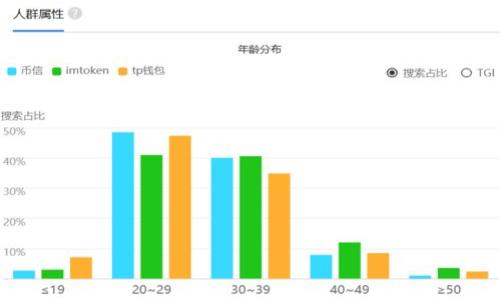 轻松转账!TP钱包如何安全转移到imToken