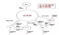 揭秘中国数字货币国家队