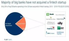 一步步创建你的以太坊钱