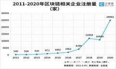 彻底探索现代化数字货币