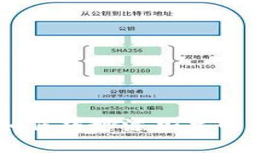 : 揭秘中本聪如何巧妙添加主网绑定TPWallet!