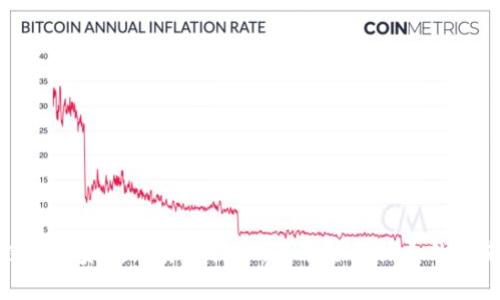 全面探讨国家数字货币技术：变革金融体系的未来趋势