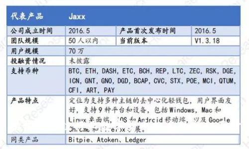 揭开区块链行业数字货币标志的神秘面纱