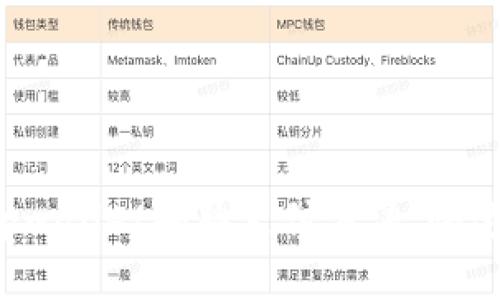 轻松掌握tpwallet刷脸支付方法,快速完成交易!
