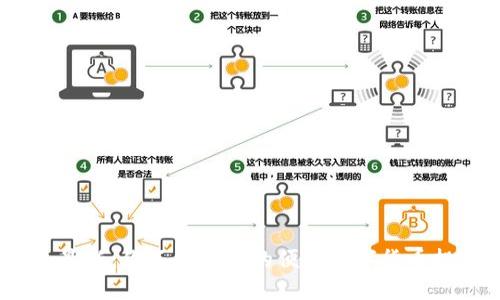 2023年最新:你不能错过的便宜数字货币投资机会