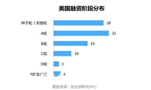 探秘TPWallet:突然出现的新币种背后有什么秘密?