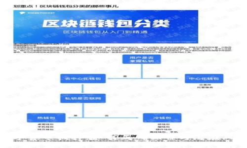 数字货币抵押:如何正确操作与潜在风险