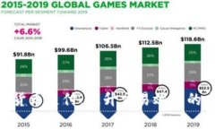 NFC数字货币支付：提升交