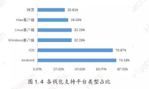 如何轻松创建数字货币账户:一步步引导开启您的数字资产之旅