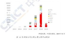 数字货币交易平台选择指