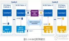 揭秘TokenPocket钱包的价格及