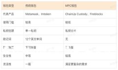 轻松兑换！如何在TPWalle