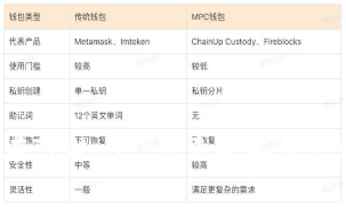 轻松兑换！如何在TPWallet中无矿工费进行数字资产交易