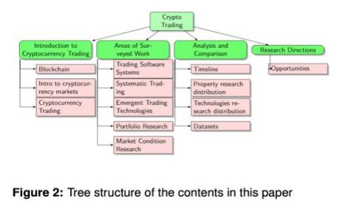 国光电器如何借助数字货币引领智能家居新潮流