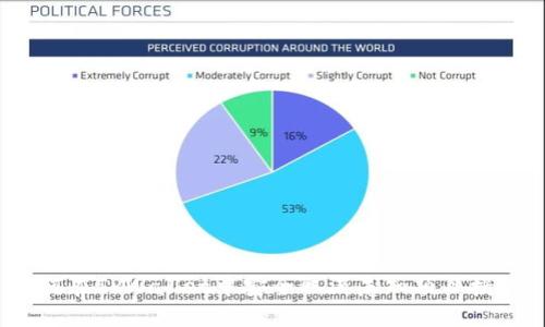 如何在TPWallet中安全取消未知项目授权？