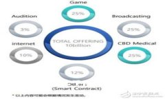 一步一步教你如何使用T