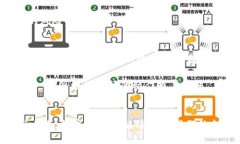 baioti数字货币跨境电子支