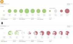 2023年澳洲数字货币市场动