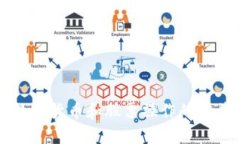 掌握数字货币和股票操作