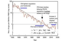 如何在TPWallet中轻松添加柠