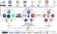   如何将TPWallet中的波场链