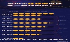 如何解决TPWallet中私钥与交