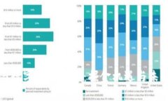 军工与数字货币板块：掘
