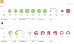 发现最优质的数字钱包：