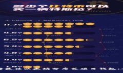 如何选择最佳以太坊分布