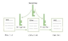 请注意，以下内容仅供参